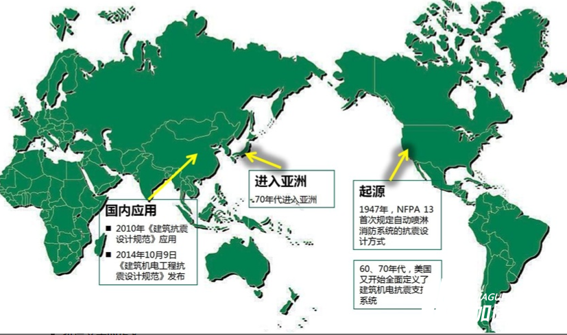 關于抗震加固知識你知道多少？